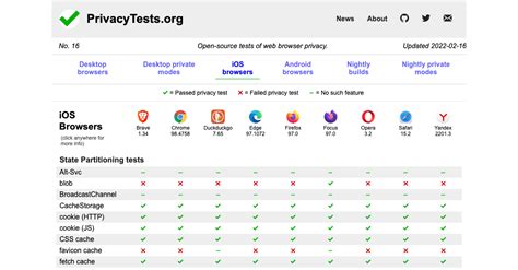 browser leaks|Privacy Test & Analyzer: See what information websites know。